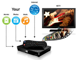 WDTV_LiveHub_Ecosystem.jpg